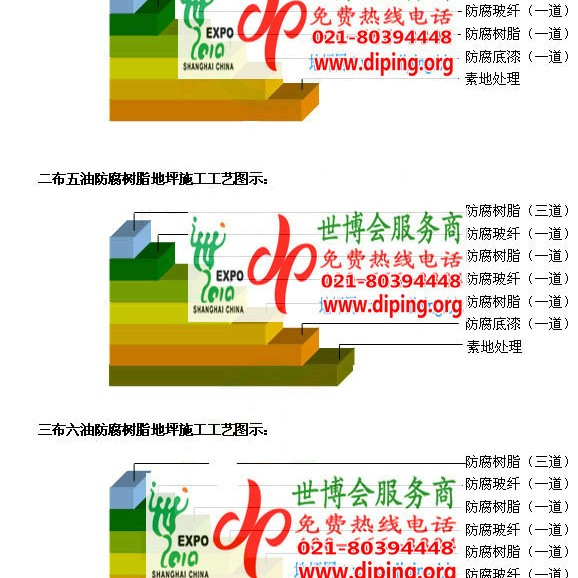 常州防腐树脂地坪(含玻纤布),防腐蚀地坪，环氧防腐玻纤布地坪产品图2