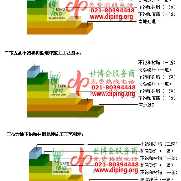 常州不饱和树脂地坪，不饱和树脂防腐地坪,防腐蚀地坪施工厂家产品图2