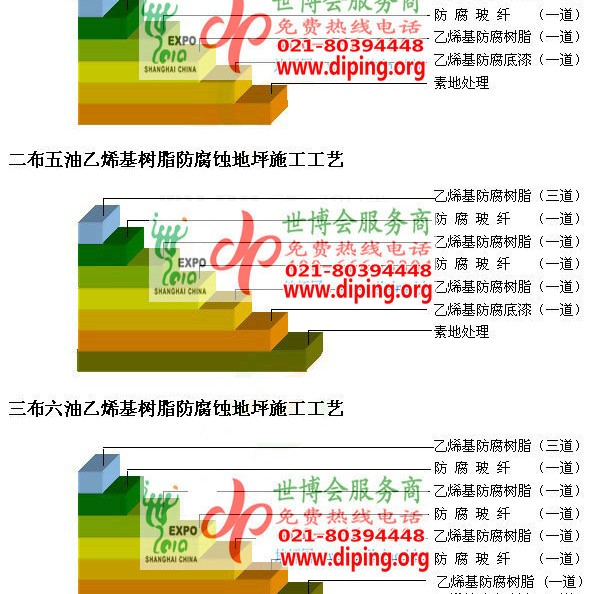 常州乙烯基防腐蚀地坪,乙烯基酯地坪,乙烯基酯防腐蚀地坪,乙烯基重防腐蚀地坪,乙烯基重防腐地坪,乙烯基重防腐自流平地坪产品图2